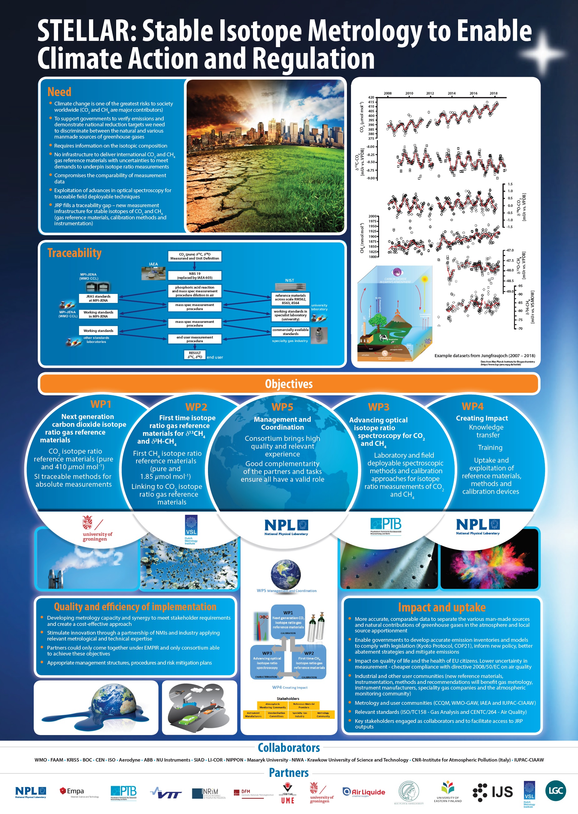 Air Liquide Conferencia Empir