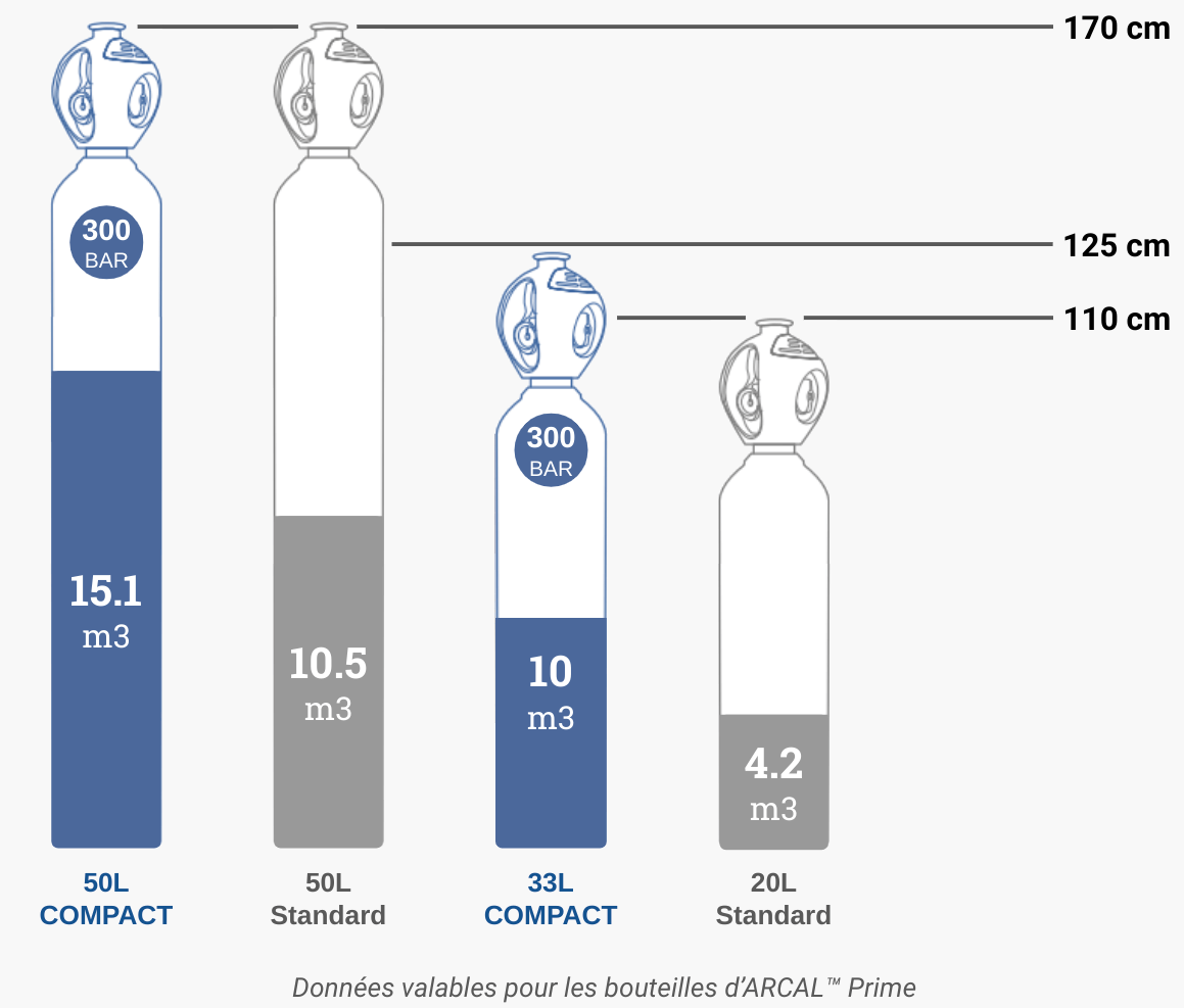 Gama Compact Comparacion