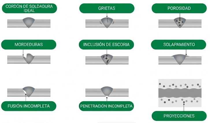 Defectos de soldadura