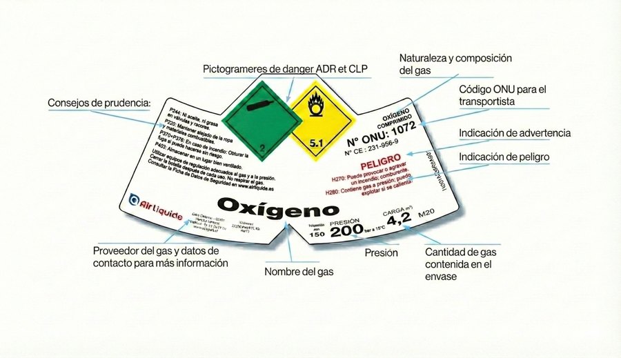 Etiqueta de la ojiva de una botella de gas