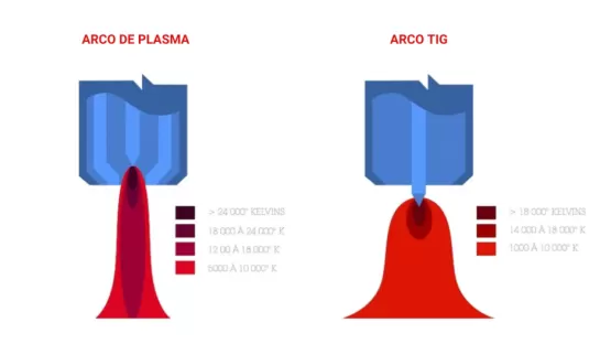 Esquema tipos de arco