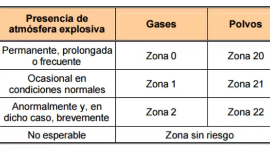 presencia