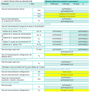 ESPECTROSCOPIA DE ABSORCIÓN tabla