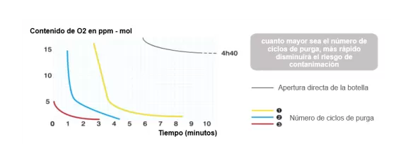 swe_esquema_purge_laboratorio