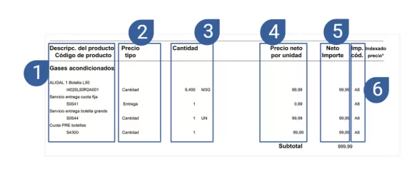 explicación factura Air Liquide - gases acondicionados