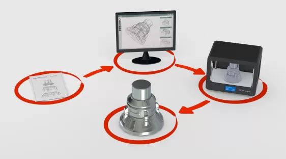 Constraint Additive Manufactoring