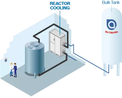 ph_reactor_cooling