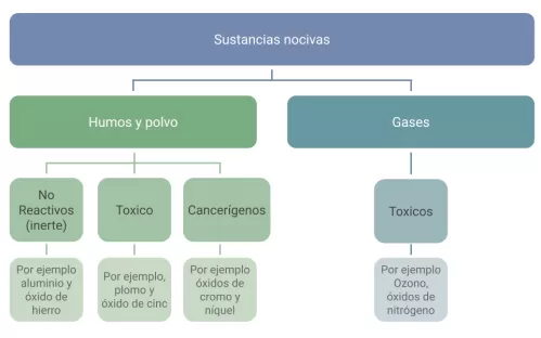 exposure_to_welding_fumes_and_gases Air Liquide ES