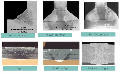 inert_gas_for_welding Air Liquide