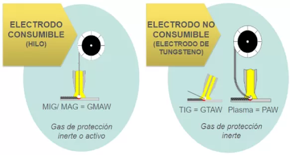 swe_welding_arc_process Air Liquide