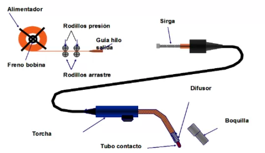 welding_torches_mig_mag Air Liquide