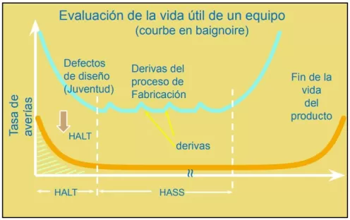 pruebas_halt_hass