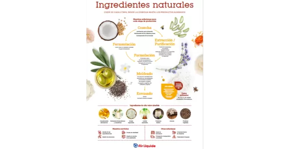 Ingredientes naturales