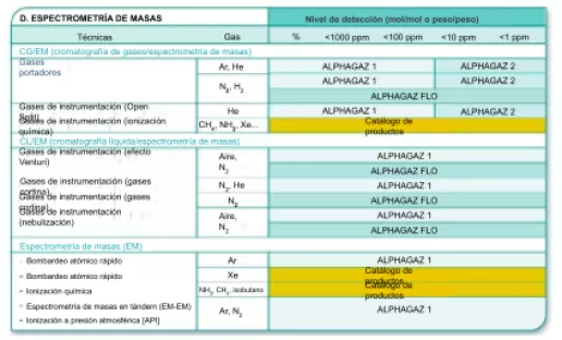Espectrometría de masas (EM)