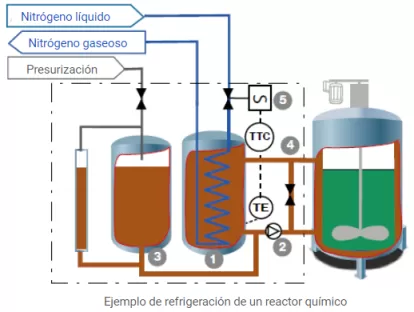 Principio de funcionamiento unidade de refrigeración alaska