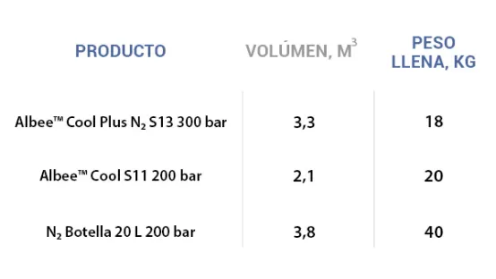 ALbee™ Cool Plus N2 Table
