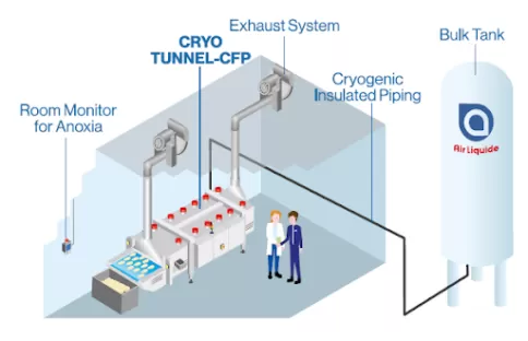CRYO TUNNEL-CFP2