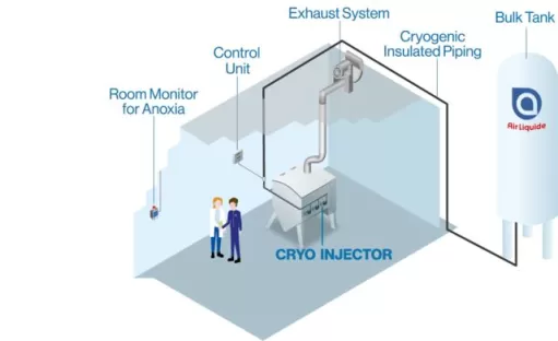 Le CRYO INJECTOR-CB3 en action