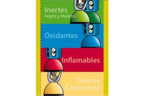 Normativa de colores - Botellas de gas industrial