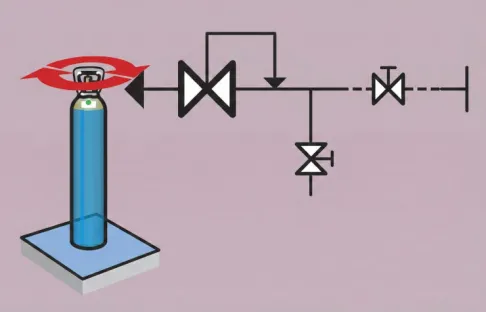 Purgado de una instalación de gas - Fase 2: Presurización (compresión)