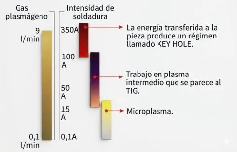 Campos de aplicación de la soldadura por plasma