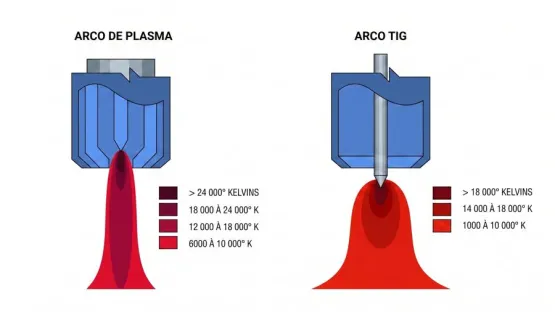 Esquema tipos de arco
